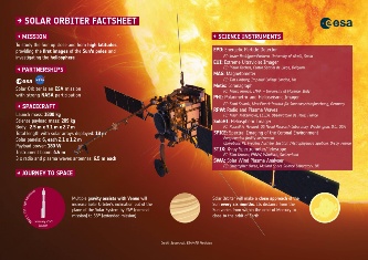 2.1.Solar Orbiter factsheet – A side<br>CREDIT: ESA 