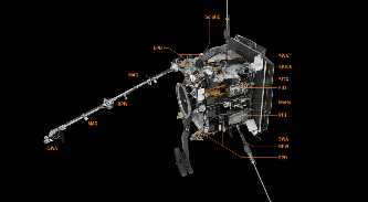 Rozložení vědeckých přístrojů na palubě sondy<br>Copyright: ESA/ATG medialab