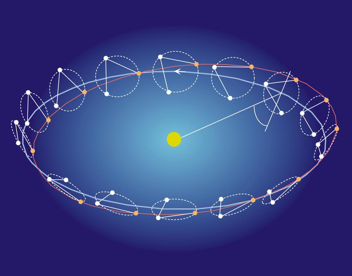Pohyb observatoře LISA okolo Slunce. Oranžovou čarou je zvýrazněna trajektorie jednoho z těles.