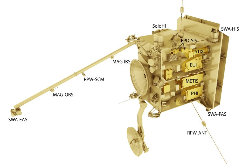 Solar Orbiter s přístroji