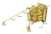 Solar Orbiter s přístroji